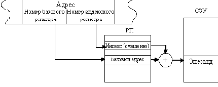 Логические и арифметические основы и принципы работы ЭВМ