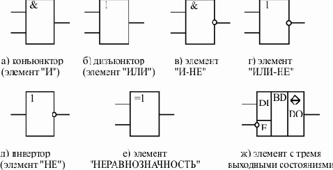 Логические и арифметические основы и принципы работы ЭВМ
