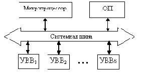 Логические и арифметические основы и принципы работы ЭВМ