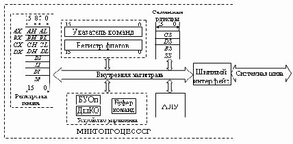 Логические и арифметические основы и принципы работы ЭВМ