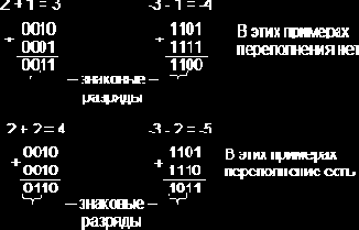 Организация ЭВМ и систем. Однопроцессорные ЭВМ. Часть 1