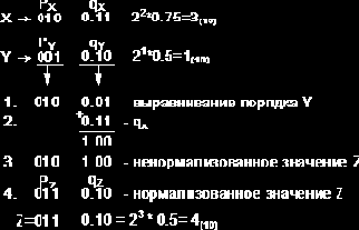 Организация ЭВМ и систем. Однопроцессорные ЭВМ. Часть 1