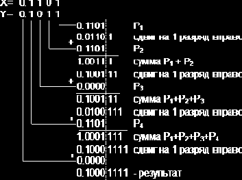 Организация ЭВМ и систем. Однопроцессорные ЭВМ. Часть 1