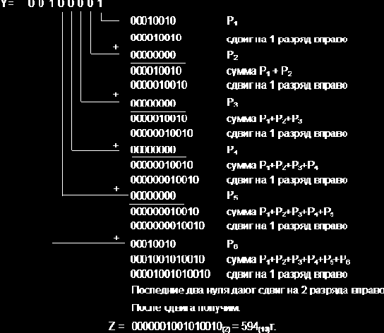 Организация ЭВМ и систем. Однопроцессорные ЭВМ. Часть 1