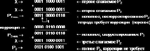 Организация ЭВМ и систем. Однопроцессорные ЭВМ. Часть 1