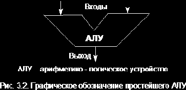 Организация ЭВМ и систем. Однопроцессорные ЭВМ. Часть 1