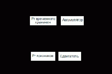 Организация ЭВМ и систем. Однопроцессорные ЭВМ. Часть 1