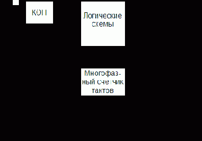 Организация ЭВМ и систем. Однопроцессорные ЭВМ. Часть 1