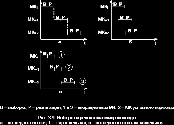 Организация ЭВМ и систем. Однопроцессорные ЭВМ. Часть 1