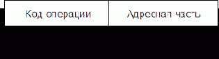 Организация ЭВМ и систем. Однопроцессорные ЭВМ. Часть 2