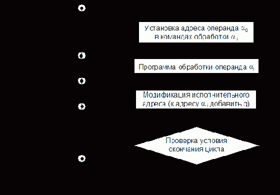 Организация ЭВМ и систем. Однопроцессорные ЭВМ. Часть 2