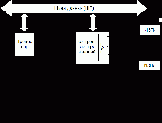 Организация ЭВМ и систем. Однопроцессорные ЭВМ. Часть 2