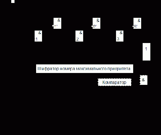 Организация ЭВМ и систем. Однопроцессорные ЭВМ. Часть 2