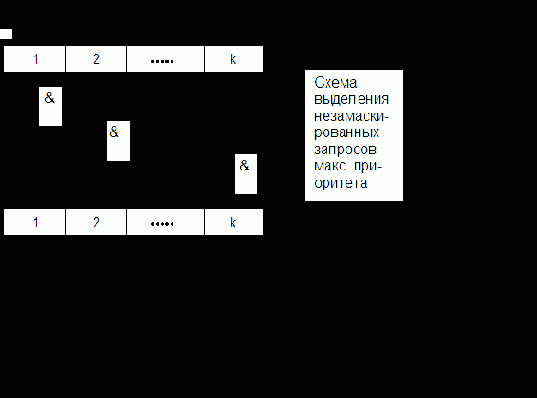 Организация ЭВМ и систем. Однопроцессорные ЭВМ. Часть 2