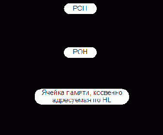 Организация ЭВМ и систем. Однопроцессорные ЭВМ. Часть 2