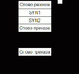 Организация ЭВМ и систем. Однопроцессорные ЭВМ. Часть 3