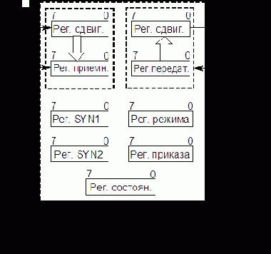 Организация ЭВМ и систем. Однопроцессорные ЭВМ. Часть 3