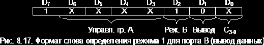 Организация ЭВМ и систем. Однопроцессорные ЭВМ. Часть 3