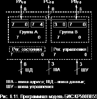 Организация ЭВМ и систем. Однопроцессорные ЭВМ. Часть 3