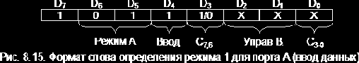 Организация ЭВМ и систем. Однопроцессорные ЭВМ. Часть 3