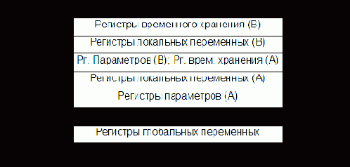 Организация ЭВМ и систем. Однопроцессорные ЭВМ. Часть 3