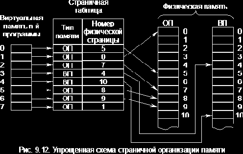 Организация ЭВМ и систем. Однопроцессорные ЭВМ. Часть 3