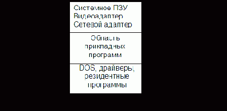 Организация ЭВМ и систем. Однопроцессорные ЭВМ. Часть 3