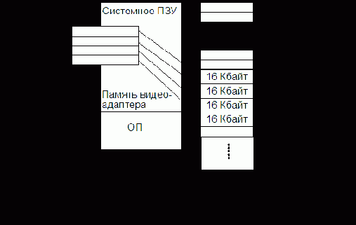 Организация ЭВМ и систем. Однопроцессорные ЭВМ. Часть 3
