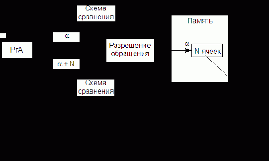 Организация ЭВМ и систем. Однопроцессорные ЭВМ. Часть 3