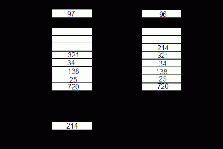    .  .  4
