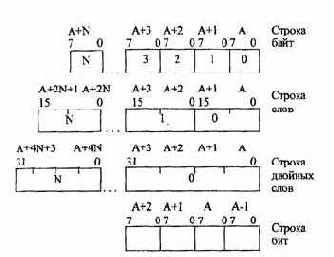 Организация ЭВМ и систем