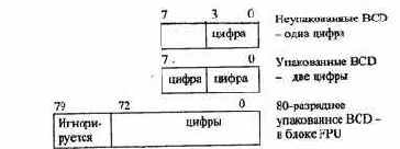 Организация ЭВМ и систем