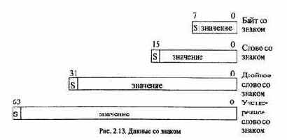 Организация ЭВМ и систем