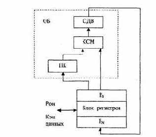 Организация ЭВМ и систем
