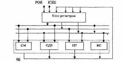 Организация ЭВМ и систем