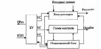 Организация ЭВМ и систем