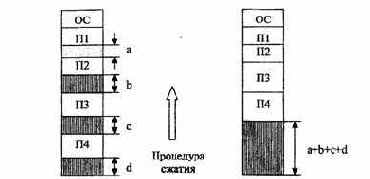 Организация ЭВМ и систем