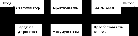Физическое окружение вычислительной техники