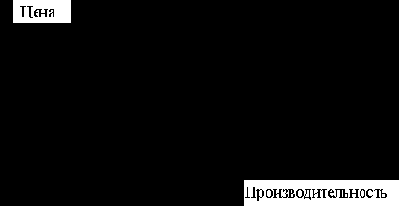 Физическое окружение вычислительной техники
