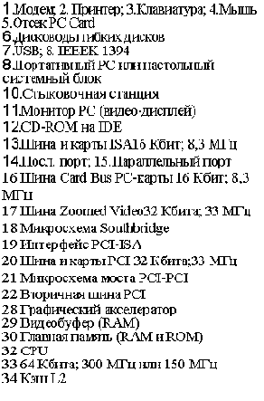 Физическое окружение вычислительной техники

