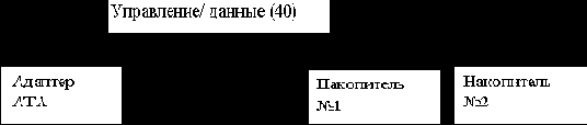Физическое окружение вычислительной техники