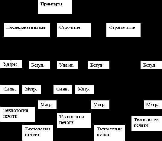 Физическое окружение вычислительной техники
