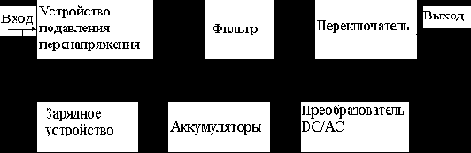 Физическое окружение вычислительной техники