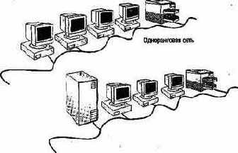 Физическое окружение вычислительной техники
