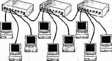 Физическое окружение вычислительной техники