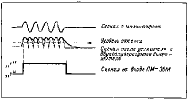 Простейшая микро-ЭВМ