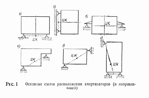 Конструирование и технология ЭВМ