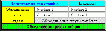 Практическая информатика
