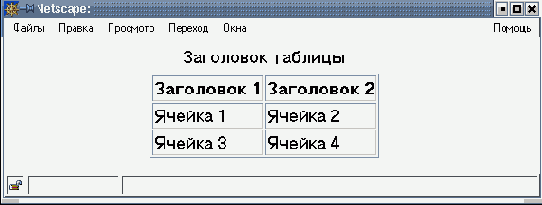 Практическая информатика