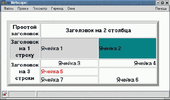 Практическая информатика